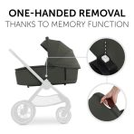 4007923165447.pt03.Walk N Care Carrycot Dark Olive Αντιγραφή